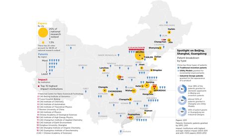 長春和大連哪個發達——兩地在交通、教育、經濟等方面的比較與評論