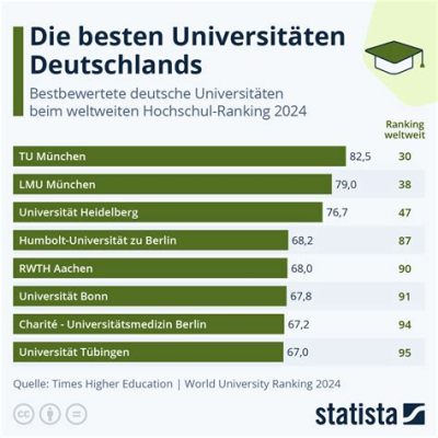 德國德紹有什麼大學 與其大學的奇異關聯